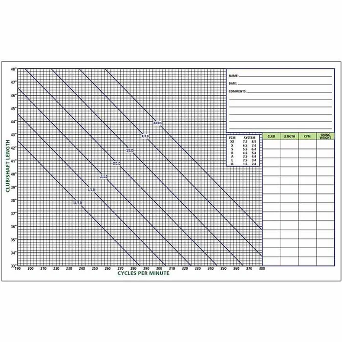 Frequency Laser Charts